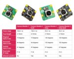 Raspberry Pi Camera Module 3 Wide - 12MP with Auto Focus lens - Image 2