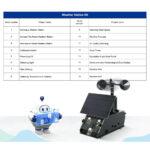 ACEBOTT IOT Weather Station Starter Kit Wind Speed Temperature Humidity Monitor Weather Forecast and Barometer for ESP32 Compatible With Arduino - QE011 - Image 4