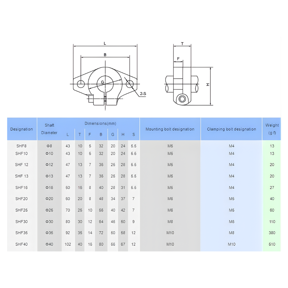 SHF30 30mm Aluminum Linear Shaft Support Bracket for CNC and 3D Printer - 1 Pc - Image 2