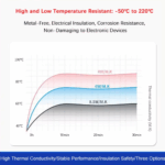 PHOENFIX HW-6.0 40g Chip Thermal Conductive Grease Paste Heat Sink Compound For CPU GPU LED COB Heat-dissipating Silicone Plaster - Image 3