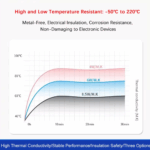 PHOENFIX HW-8.5 40g Chip Thermal Conductive Grease Paste Heat Sink Compound For CPU GPU LED COB Heat-dissipating Silicone Plaster - Image 3